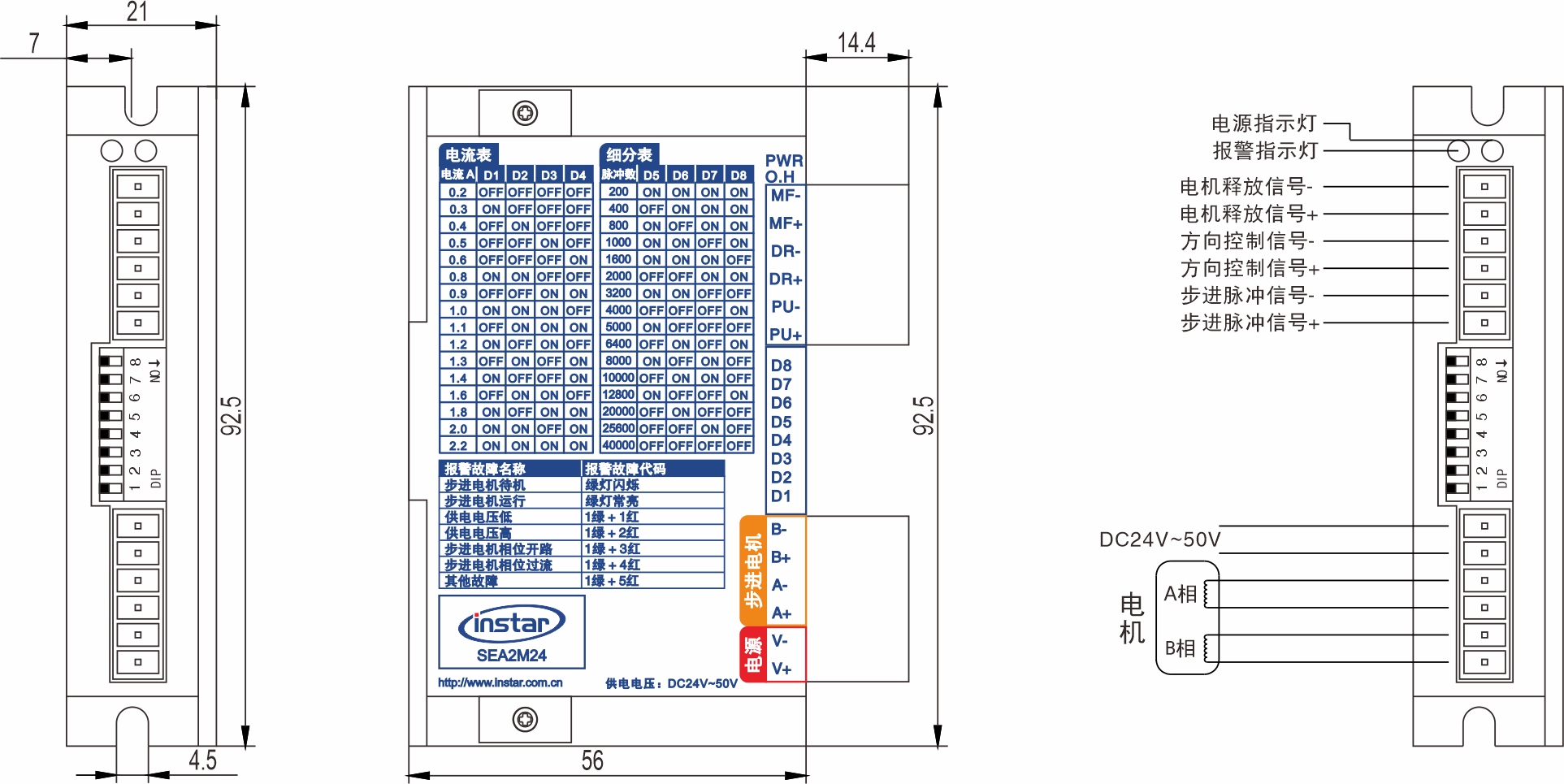 英士達機電 步進電機驅動器 SEA2M24